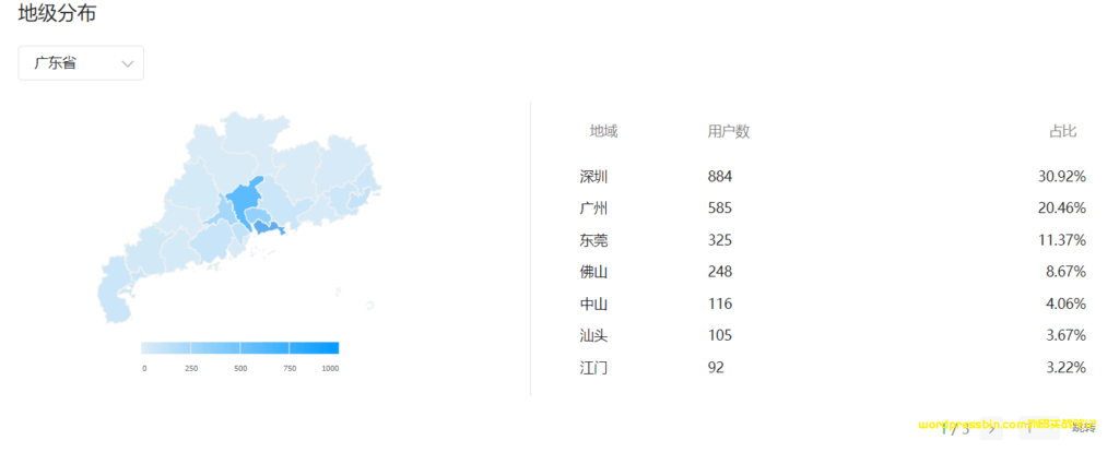广东省地区外贸业务员占比分布
