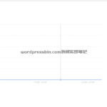 大量社媒帖子激活社媒Spider爬取新网站