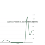市场定位不太准，非洲才是这个产品最大的市场