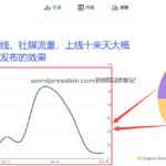 新网站上线十来天，社媒自动分享带来的流量效果