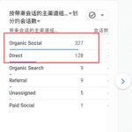 社媒自然流量和社媒链接流量