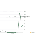 自然流量还是挺大的其实，但被搜索引擎收录才是最终目的，社媒只是中介，信息留底与沉淀很重要