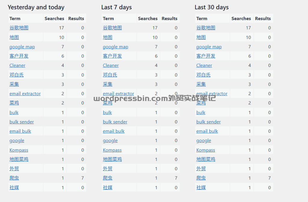 Search Meter看看读者感兴趣的内容