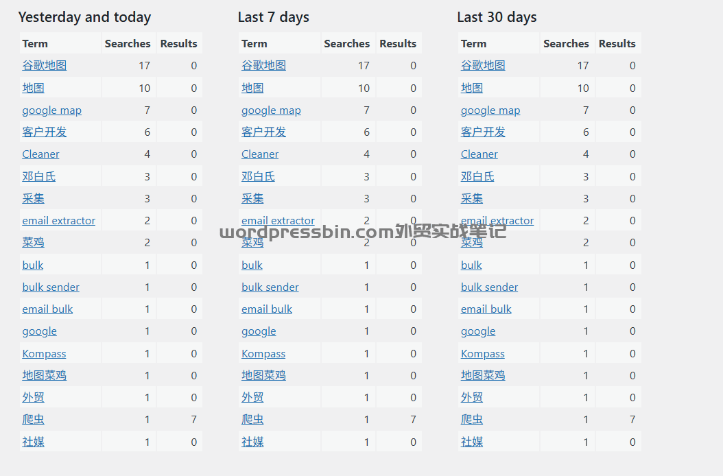 Search Meter看看读者感兴趣的内容