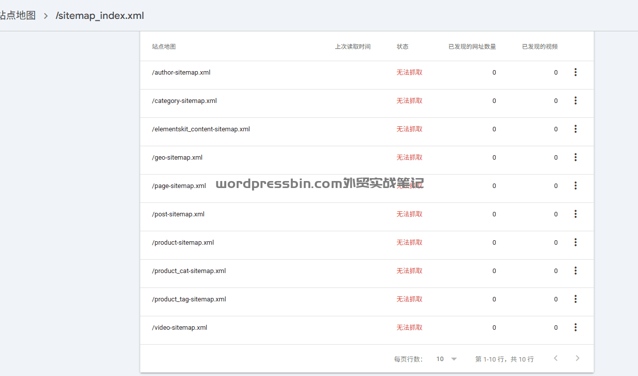 外贸网站不被谷歌收录的原因有很多！