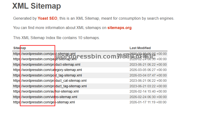 比如外贸实战笔记的站点地图这里是域名
